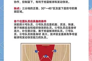 如何找到适合防守技巧训练的篮球冬训营:全面指南与经验分享